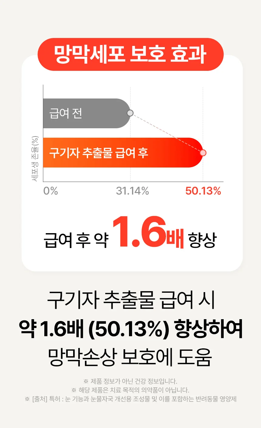 데일리케얼 루테인 3.0 (66g/120g)