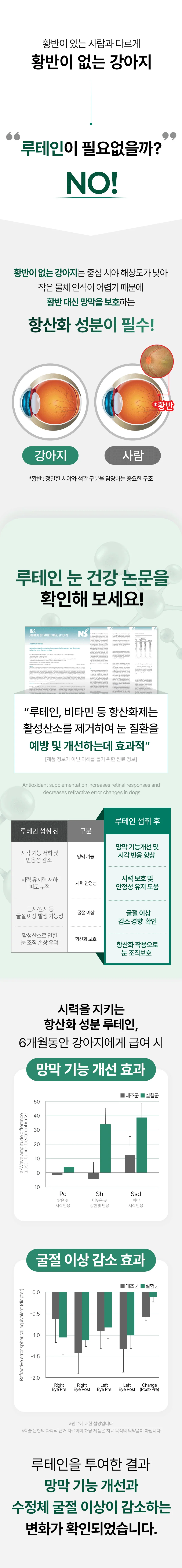 데일리케얼 루테인 3.0 (66g/120g)