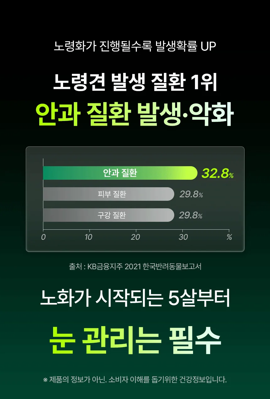 데일리케얼 루테인 3.0 (66g/120g)