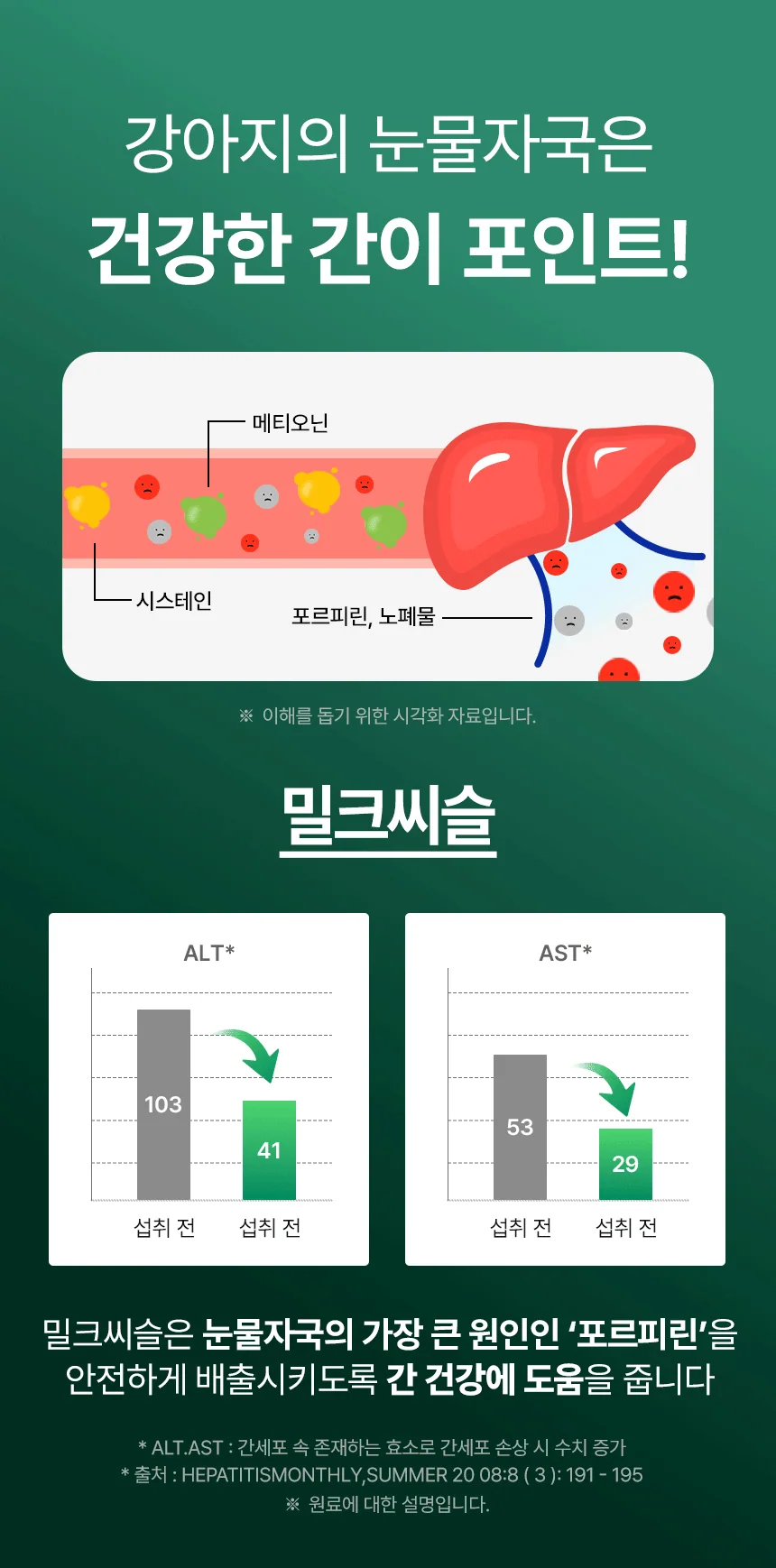 데일리케얼 루테인 3.0 (66g/120g)