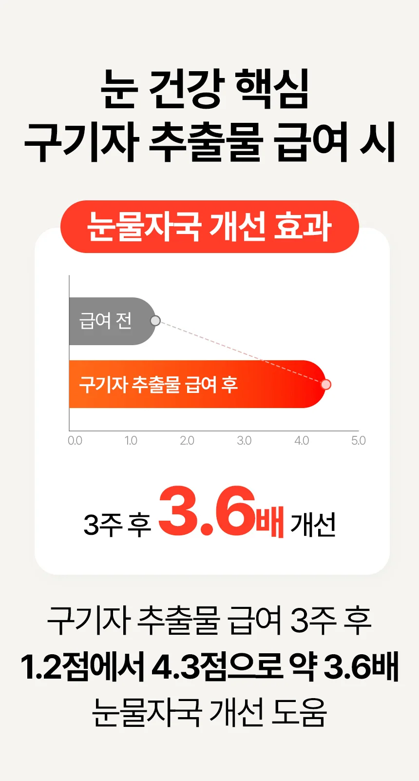 데일리케얼 루테인 3.0 (66g/120g)