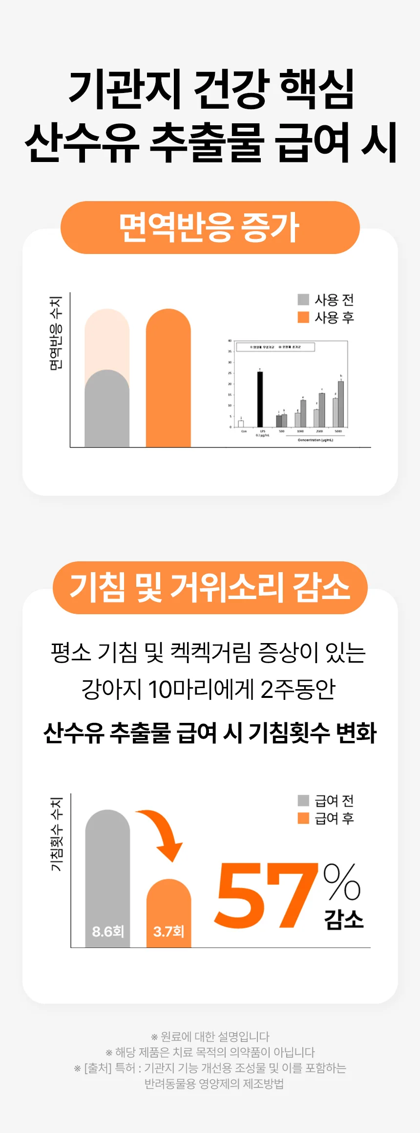 데일리케얼 브레스 3.0 (66g/120g)