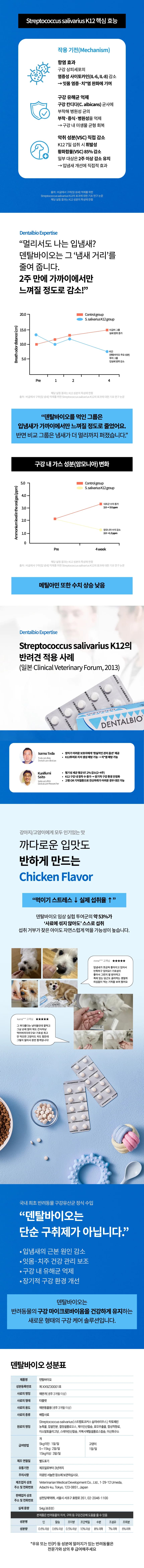 강아지, 고양이의 구취제거, 치주질환 예방하는 구강유산균 덴탈바이오